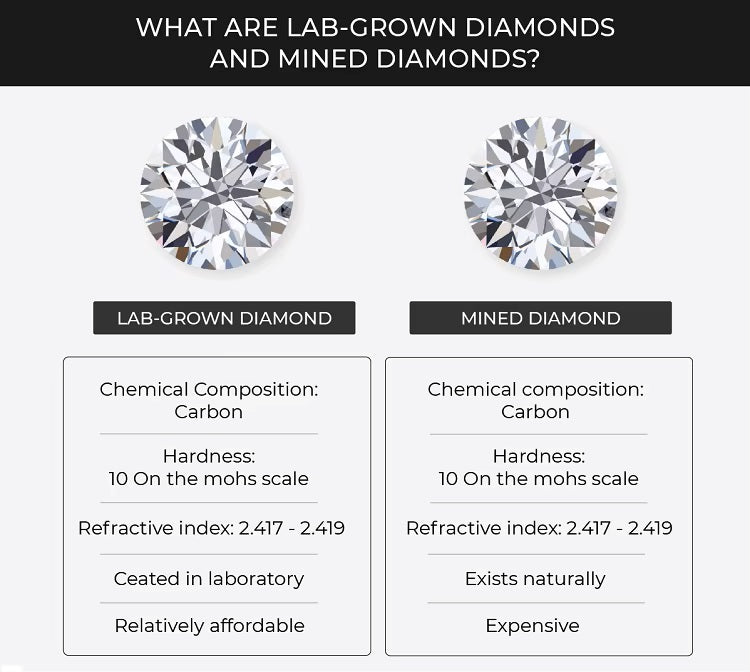 Are lab-grown diamonds environmentally friendly?