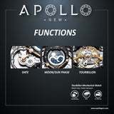 Advertisement for ApolloGem watch functions with images of watch mechanisms on a dark background.